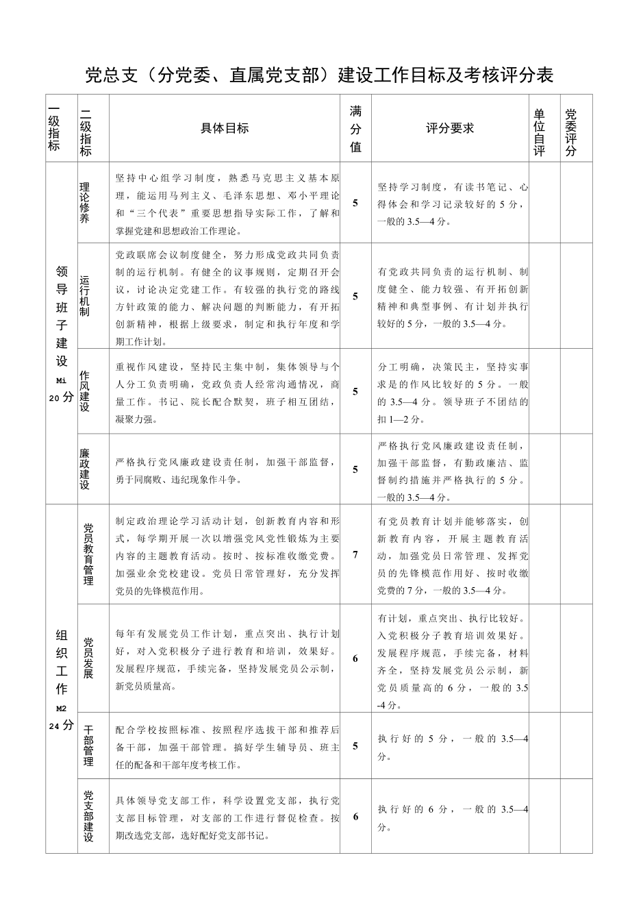 党总支分党委、直属党支部建设工作目标及考核评分表.docx_第1页