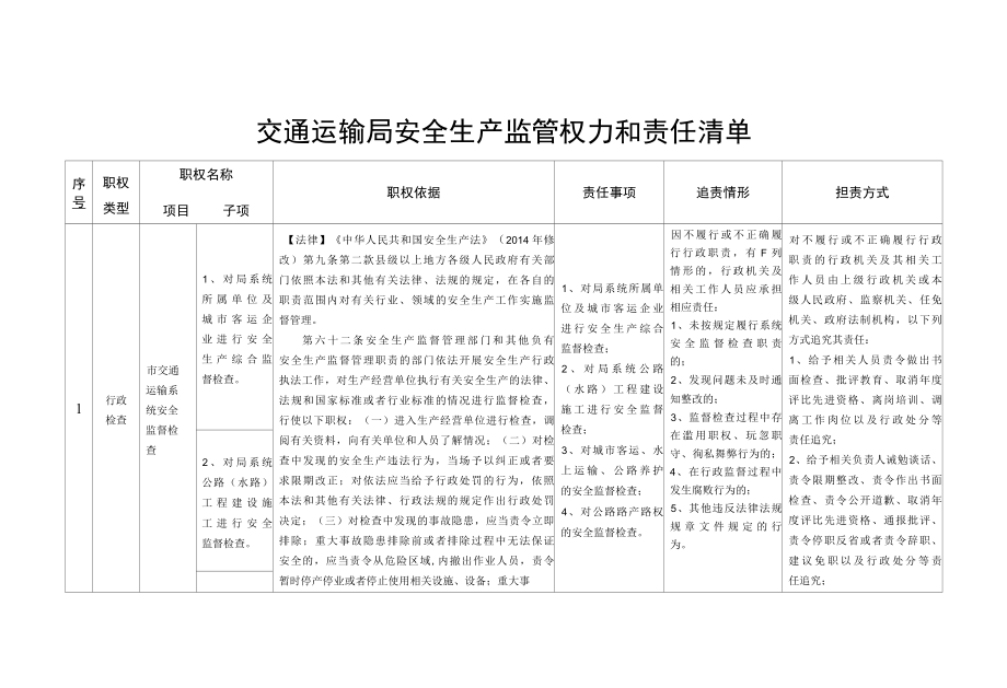 交通运输局安全生产监管权力和责任清单.docx_第1页