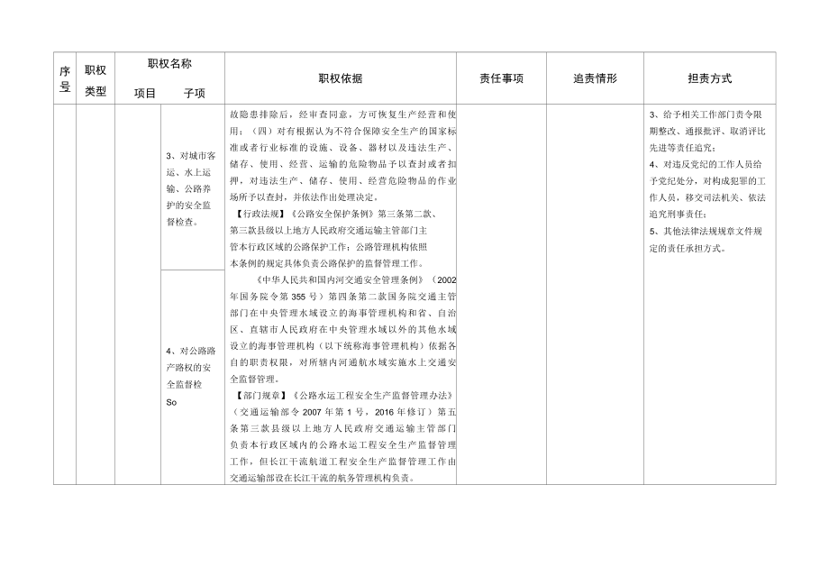 交通运输局安全生产监管权力和责任清单.docx_第2页