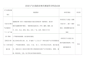 企业大气污染防治相关规划符合性论证表.docx