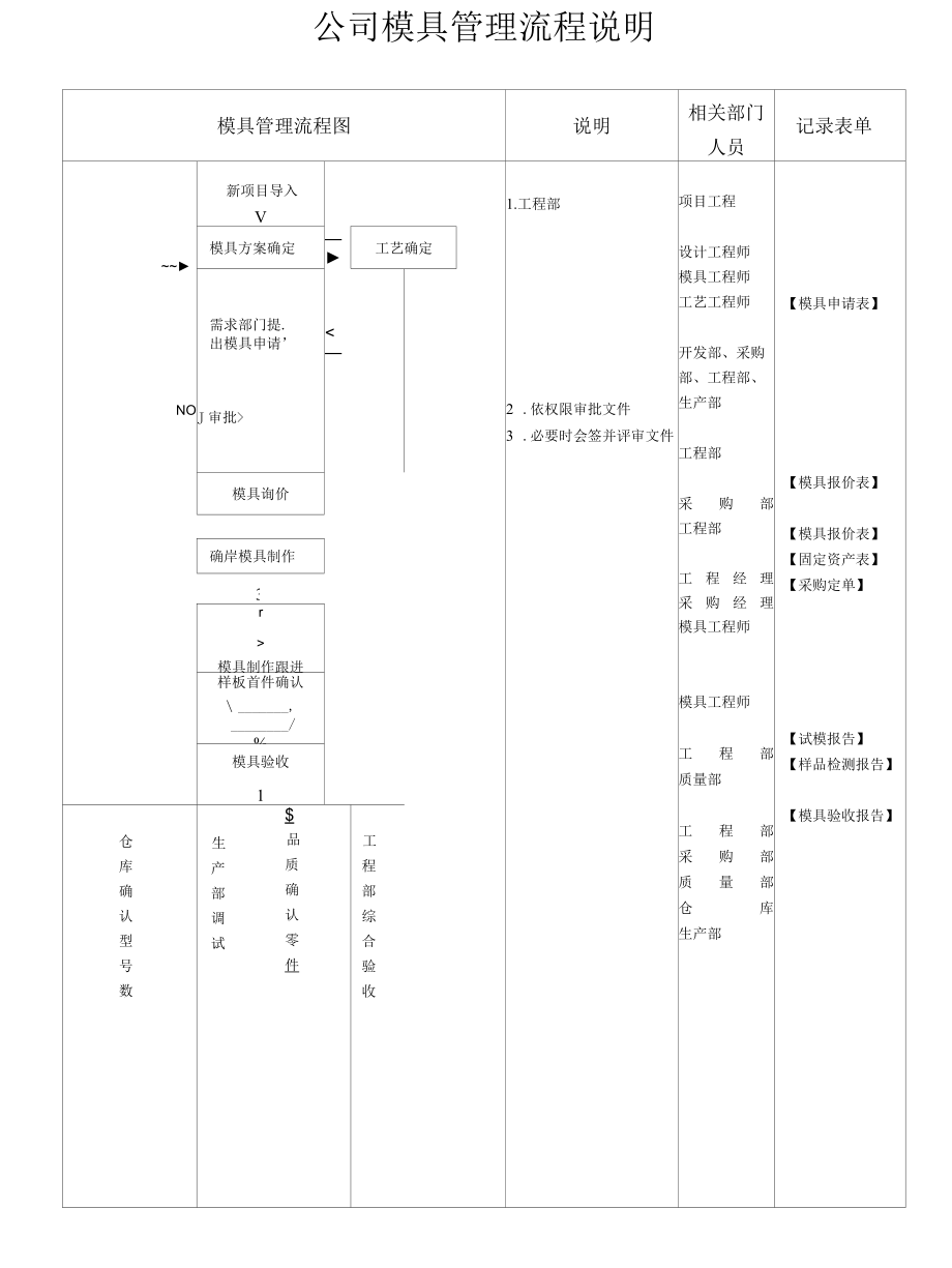 公司模具管理流程说明.docx_第1页