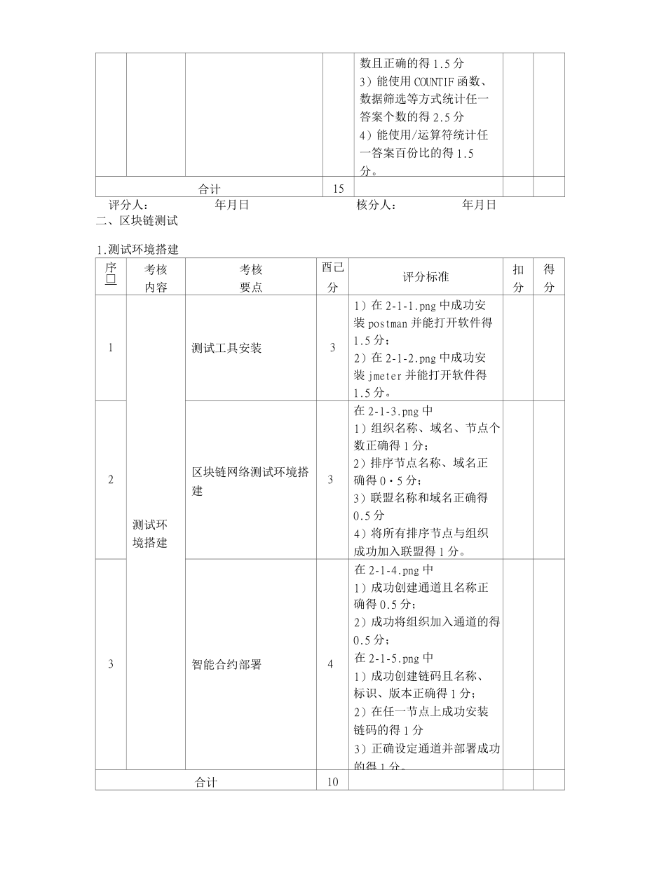 区块链应用操作员技能等级认定中级技能考核评分表.docx_第2页