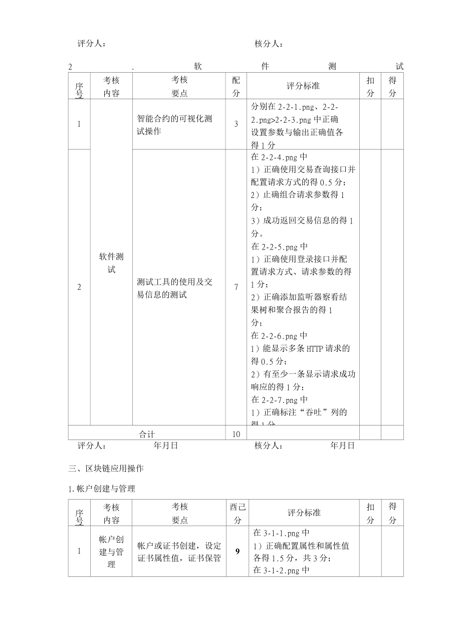 区块链应用操作员技能等级认定中级技能考核评分表.docx_第3页