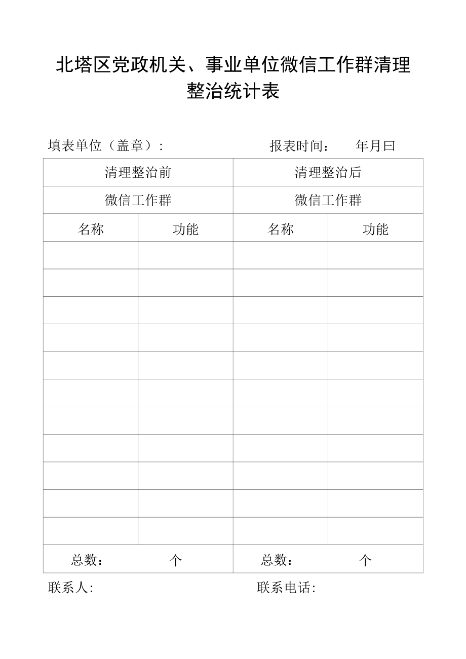 北塔区党政机关、事业单位微信工作群清理整治统计表.docx_第1页