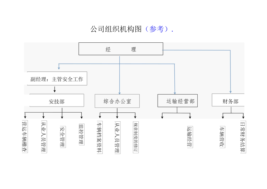 公司组织机构图.docx_第1页