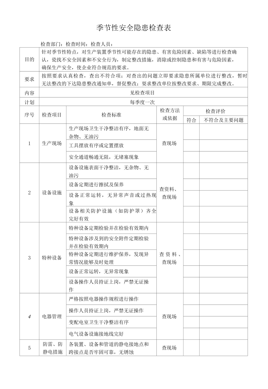 季节性安全隐患检查表.docx_第1页