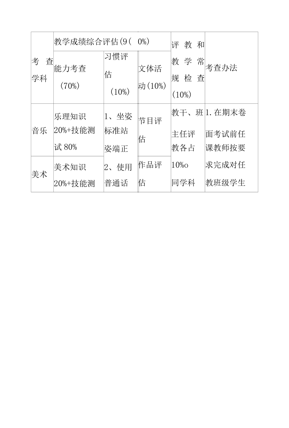 学校教师教学成绩评估办法.docx_第2页