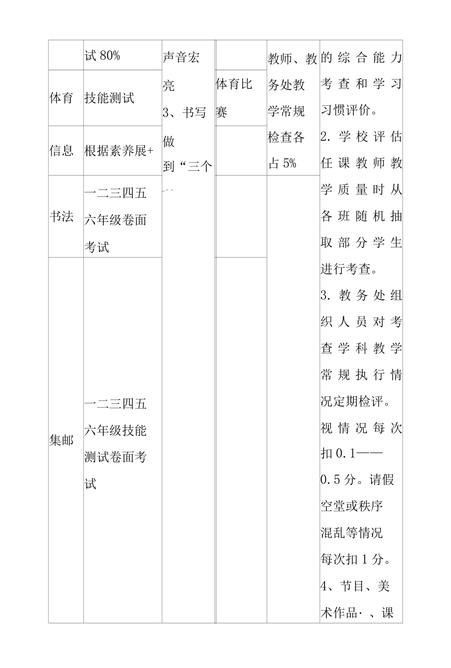 学校教师教学成绩评估办法.docx_第3页