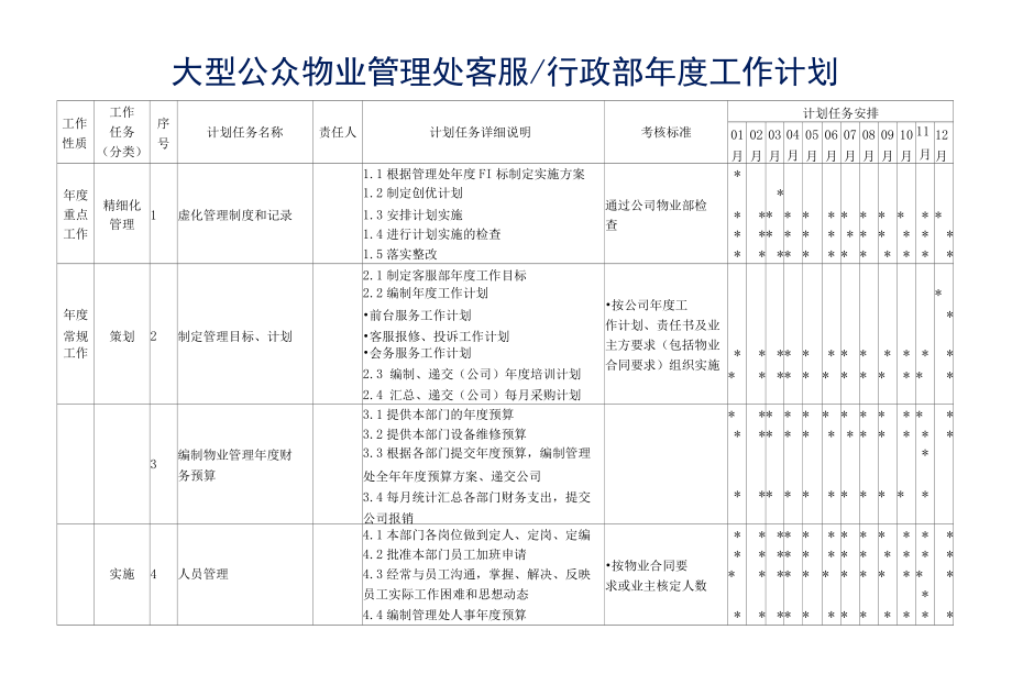 大型公众物业管理处客服、行政部年度工作计划参考借鉴范本.docx_第2页