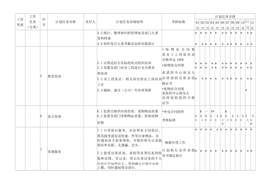 大型公众物业管理处客服、行政部年度工作计划参考借鉴范本.docx_第3页