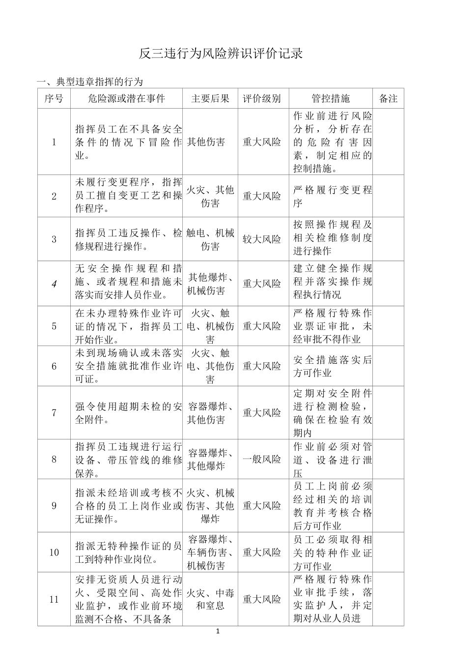 反三违行为风险辨识分析评价记录修订版.docx_第1页