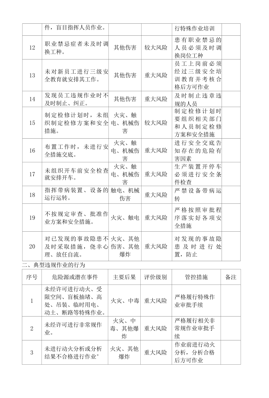 反三违行为风险辨识分析评价记录修订版.docx_第2页