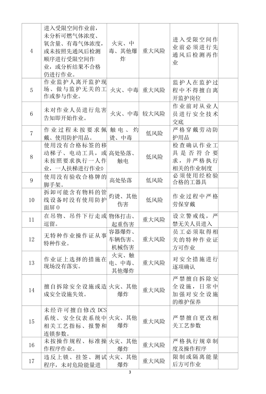 反三违行为风险辨识分析评价记录修订版.docx_第3页