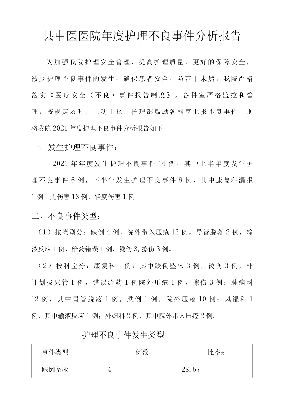 县中医医院年度护理不良事件分析报告.docx_第1页