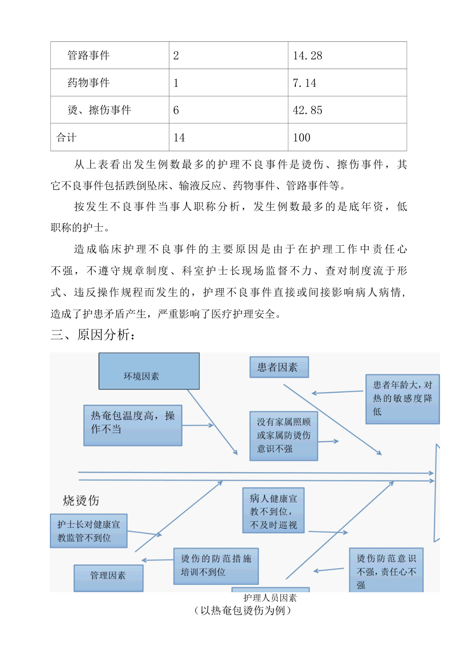 县中医医院年度护理不良事件分析报告.docx_第3页