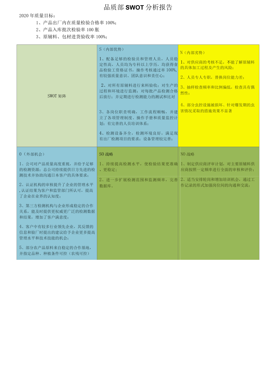 品管部SWOT分析报告.docx_第1页