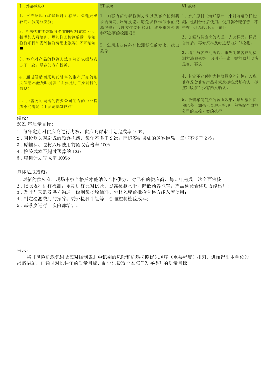 品管部SWOT分析报告.docx_第2页