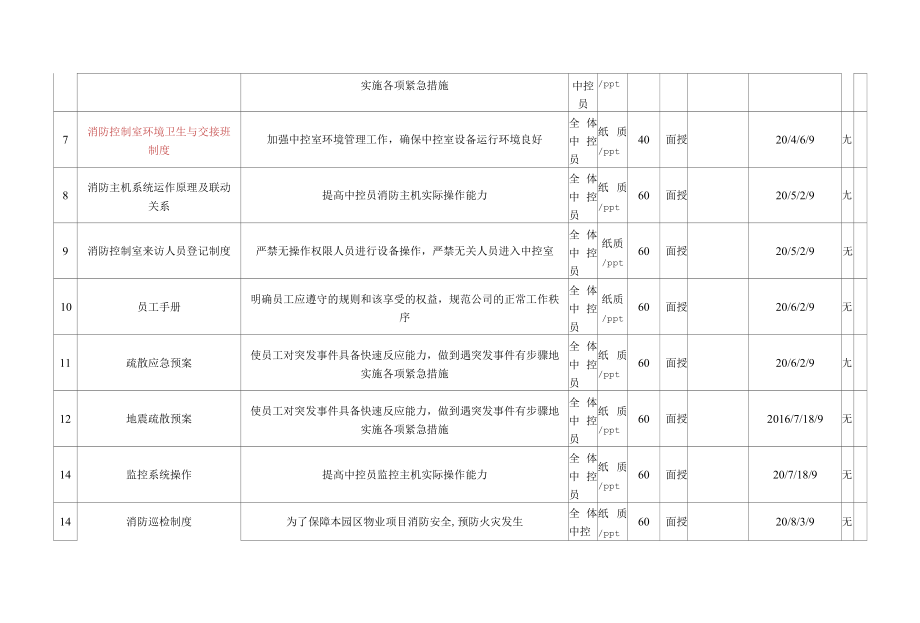 园区物业项目安全及消防年度培训计划上墙版参考借鉴范本.docx_第2页