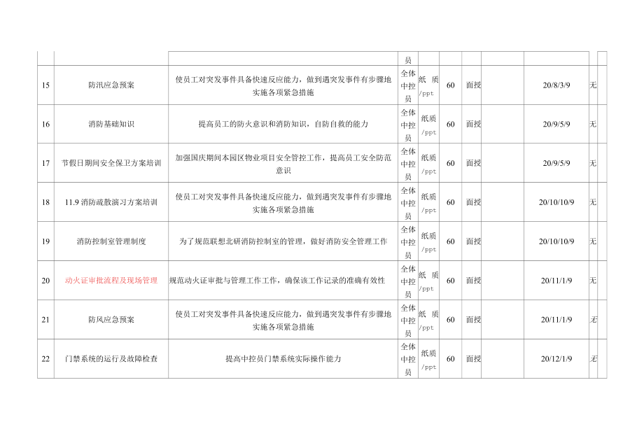 园区物业项目安全及消防年度培训计划上墙版参考借鉴范本.docx_第3页