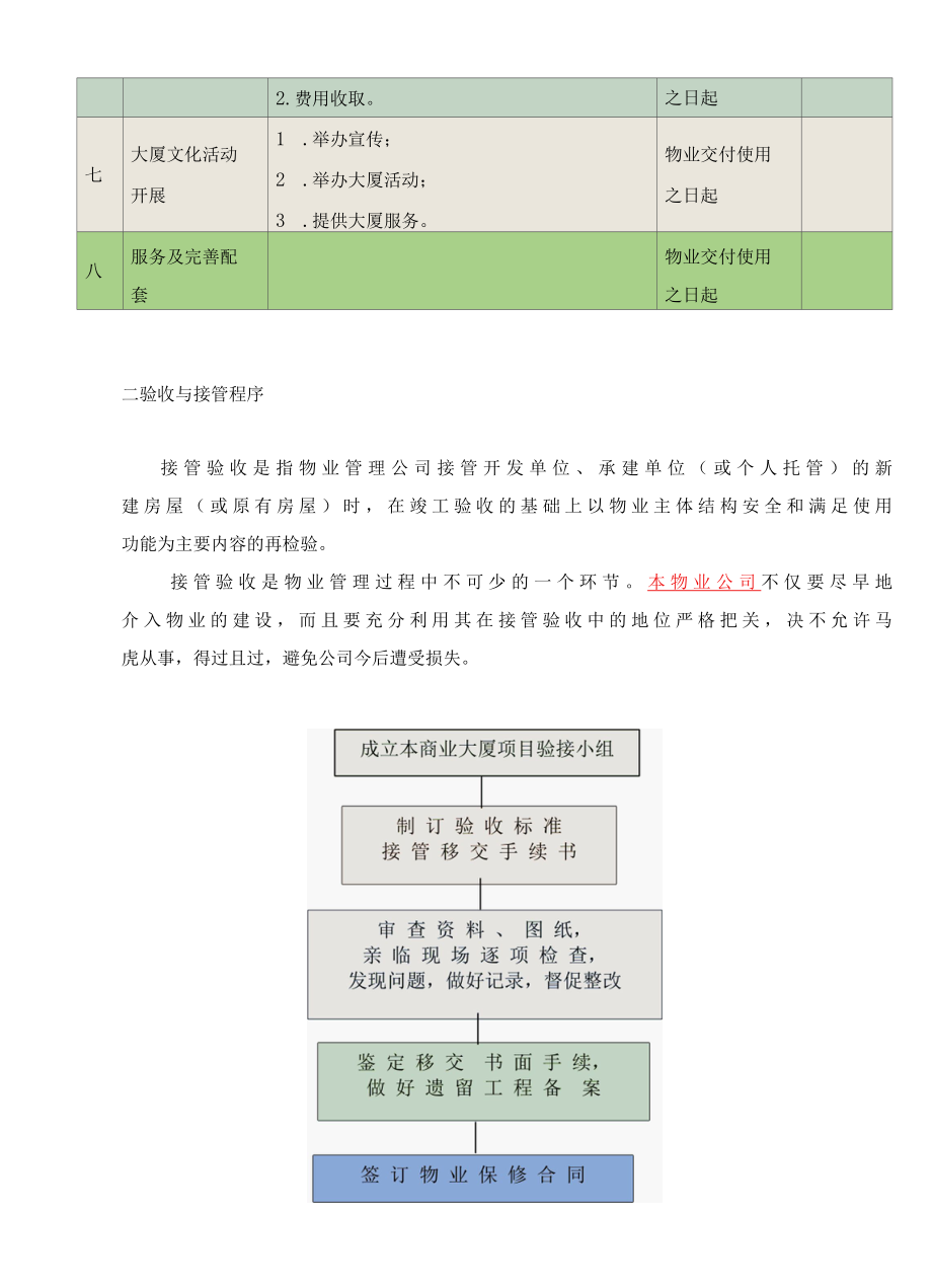 商业大厦物业项目工作计划标书专用参考借鉴范本.docx_第2页