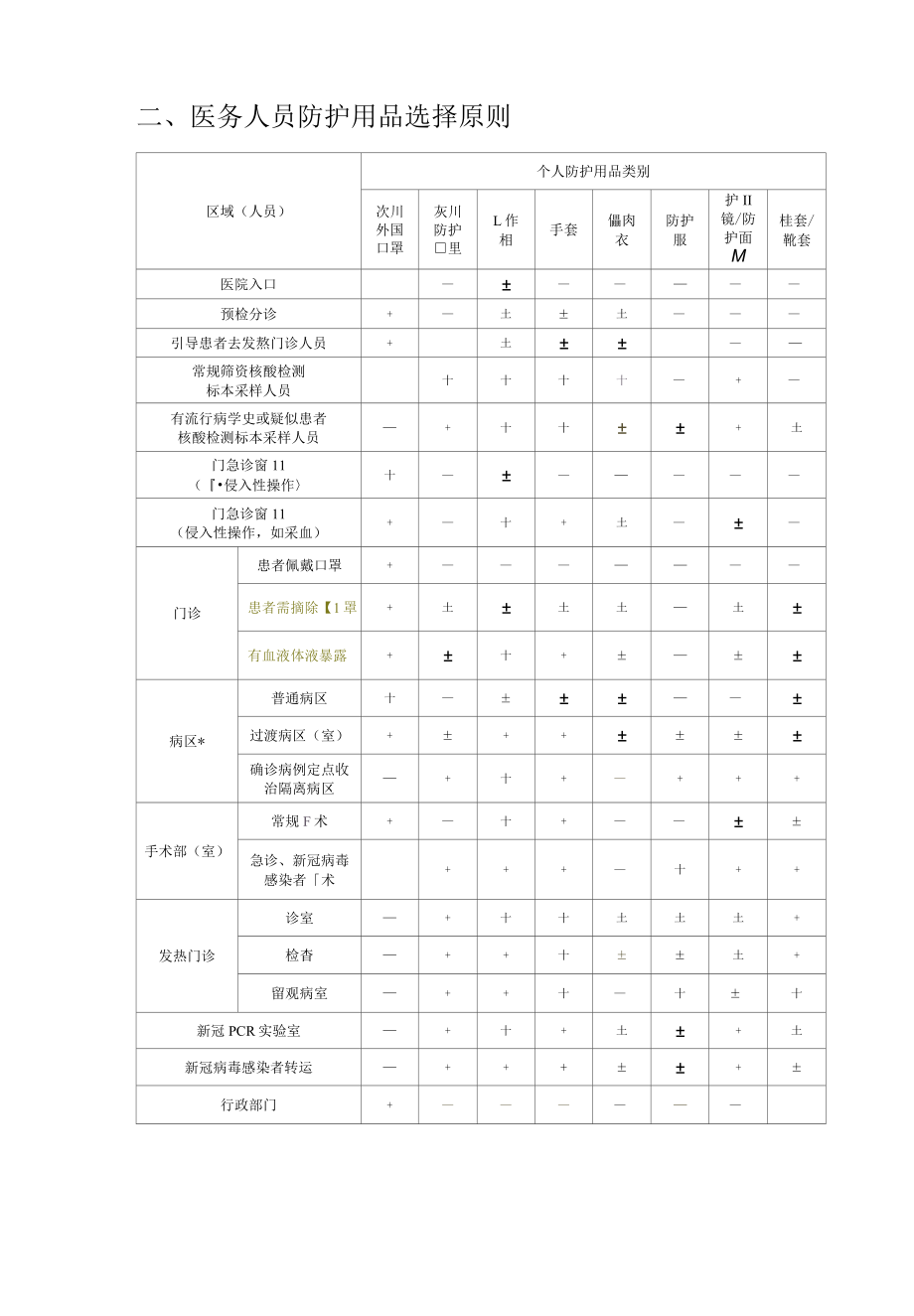 医院疫情防控口袋书之应知应会防控附图.docx_第2页