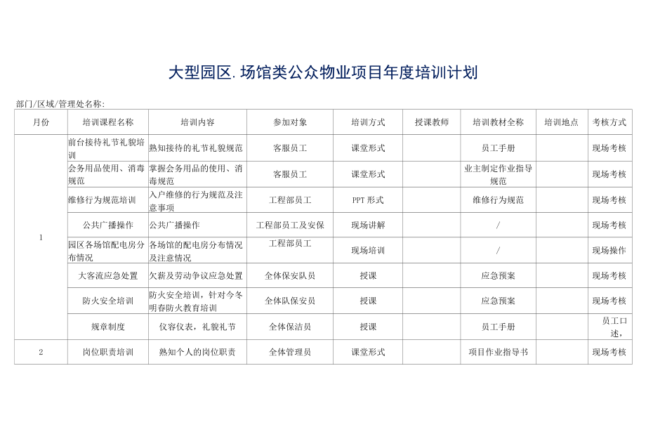 大型园区、场馆类公众物业项目年度培训计划参考借鉴范本.docx_第2页