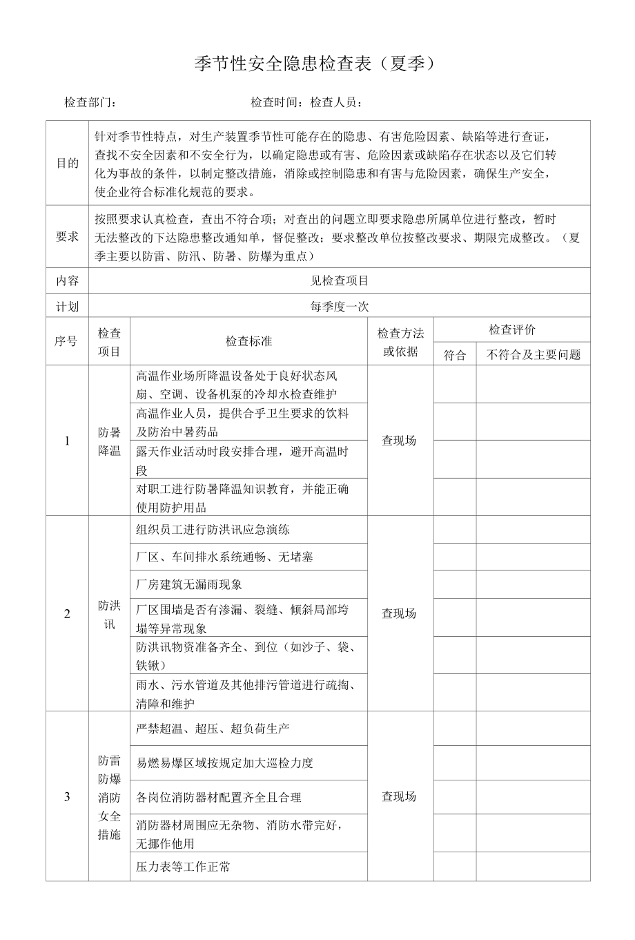 季节性夏季安全隐患检查表.docx_第1页