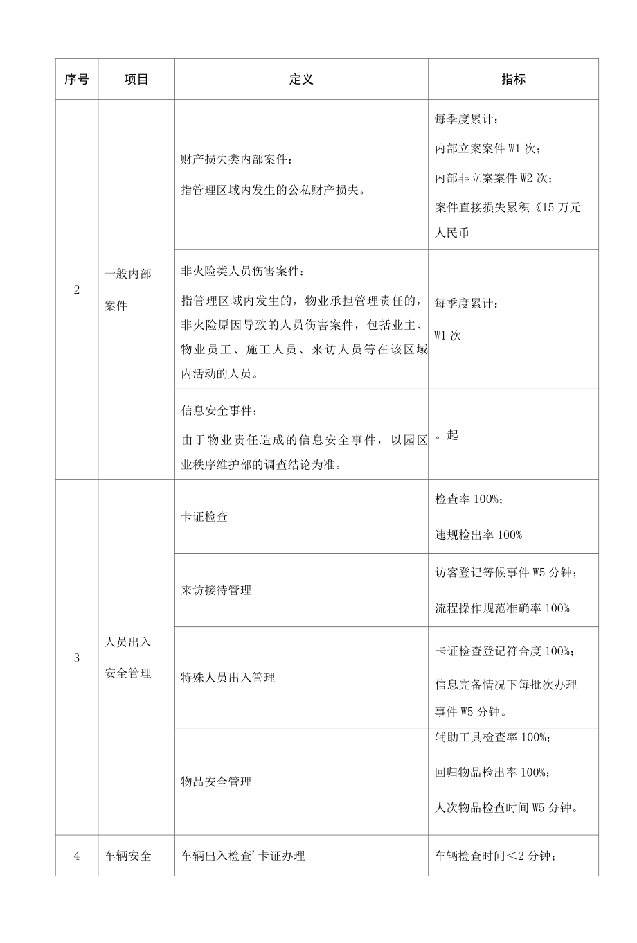 大型园区物业项目秩序维护服务管理标准及承诺措施标书专用参考借鉴范本.docx_第3页