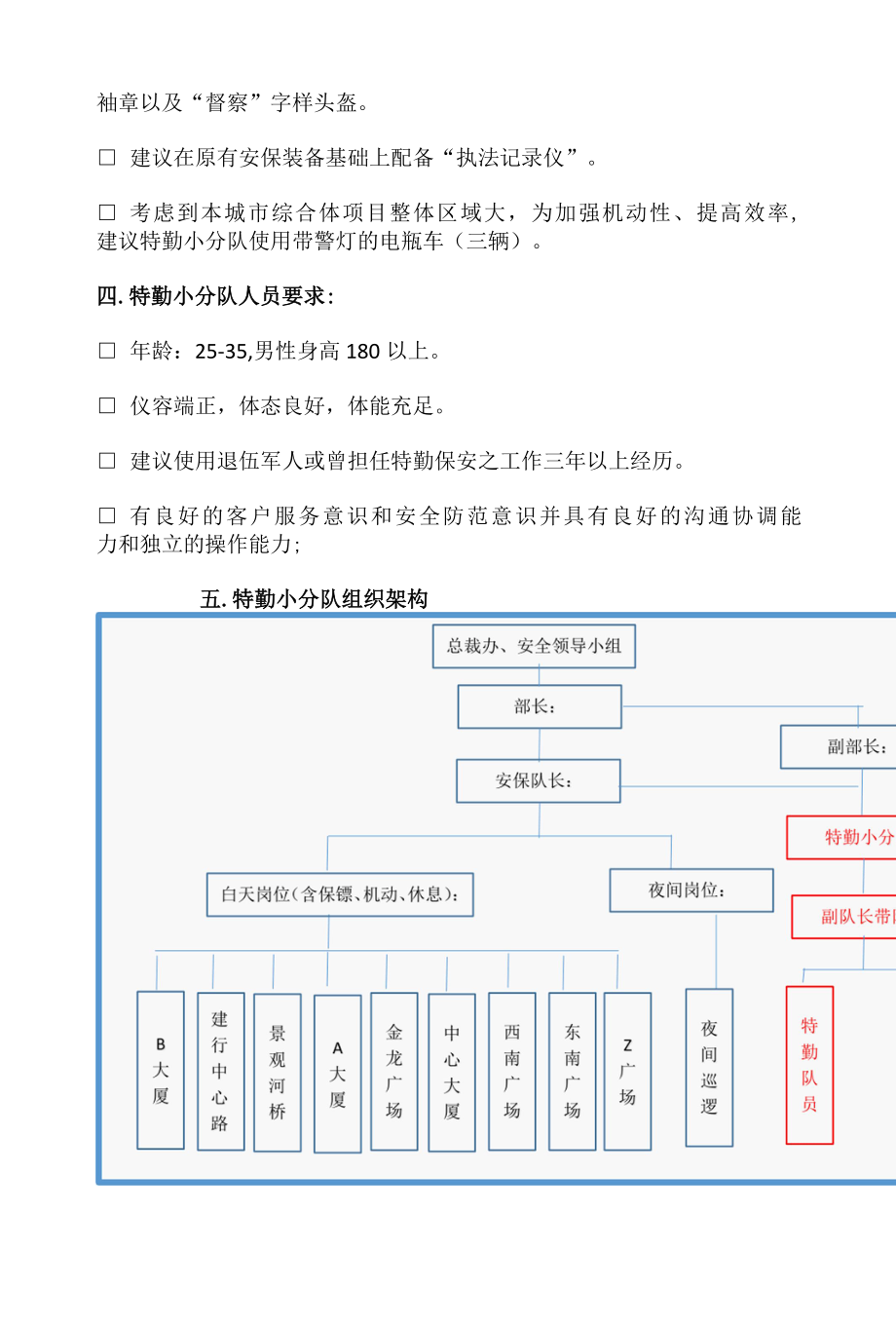 城市综合体物业项目成立特勤小分队方案.docx_第3页