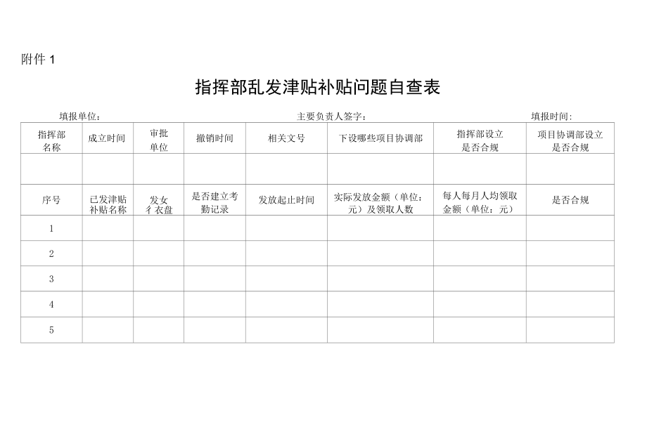 指挥部乱发津贴补贴问题自査表附件13.docx_第1页