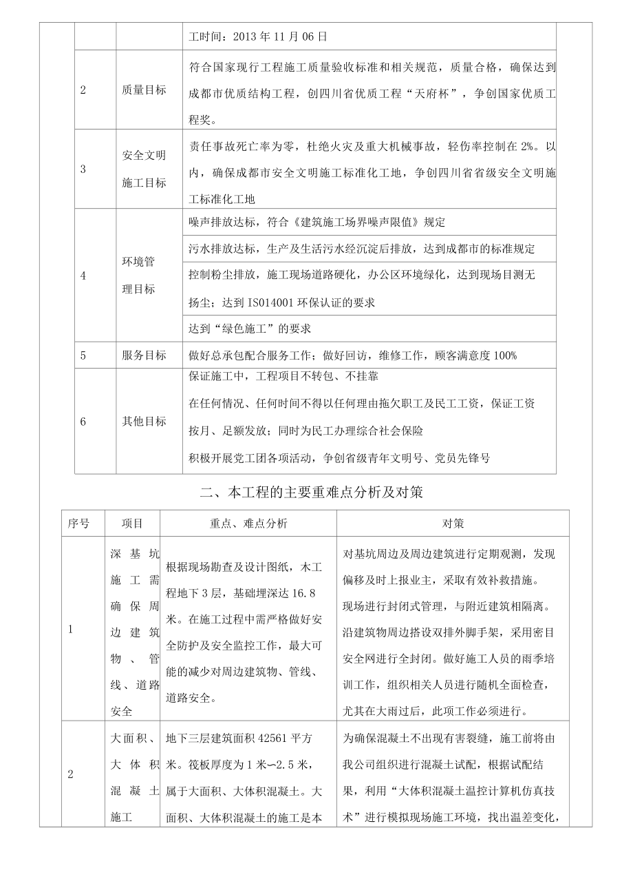 01优秀施工组织设计申报表.docx_第3页