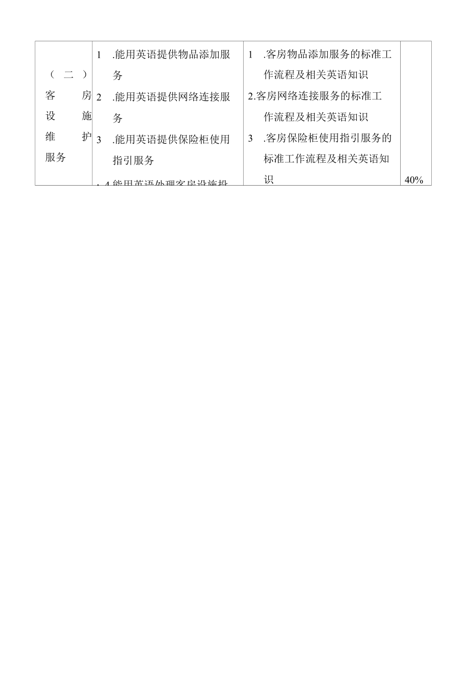 酒店客房涉外接待专项职业能力考核规范.docx_第2页