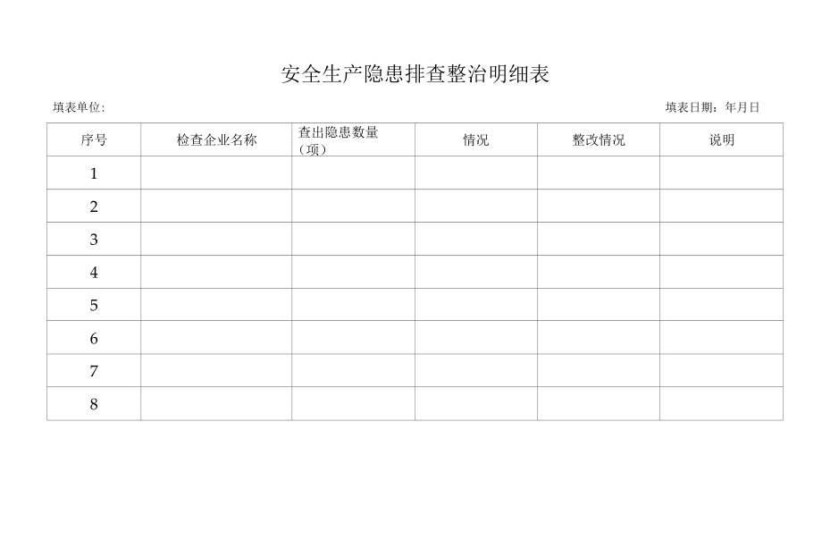 安全生产隐患排查整治明细表.docx_第1页