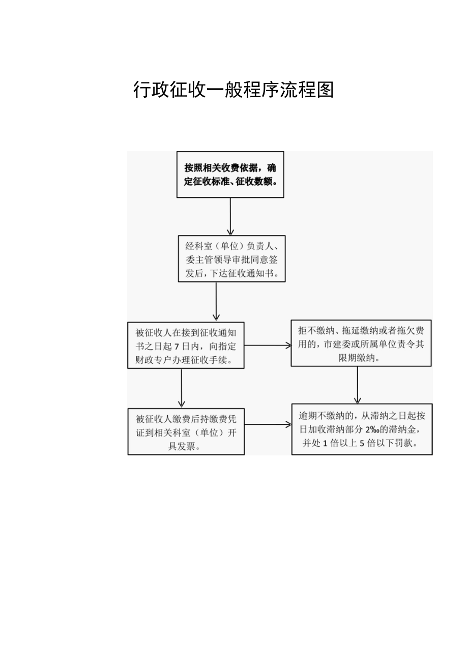 行政征收一般程序流程图.docx_第1页