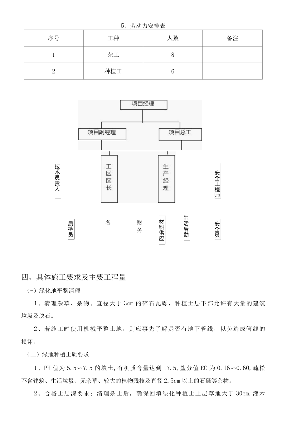 绿化工程专项施工方案.docx_第3页