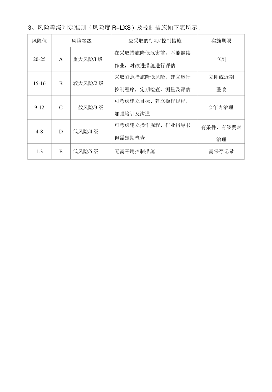 风险判定准则.docx_第2页