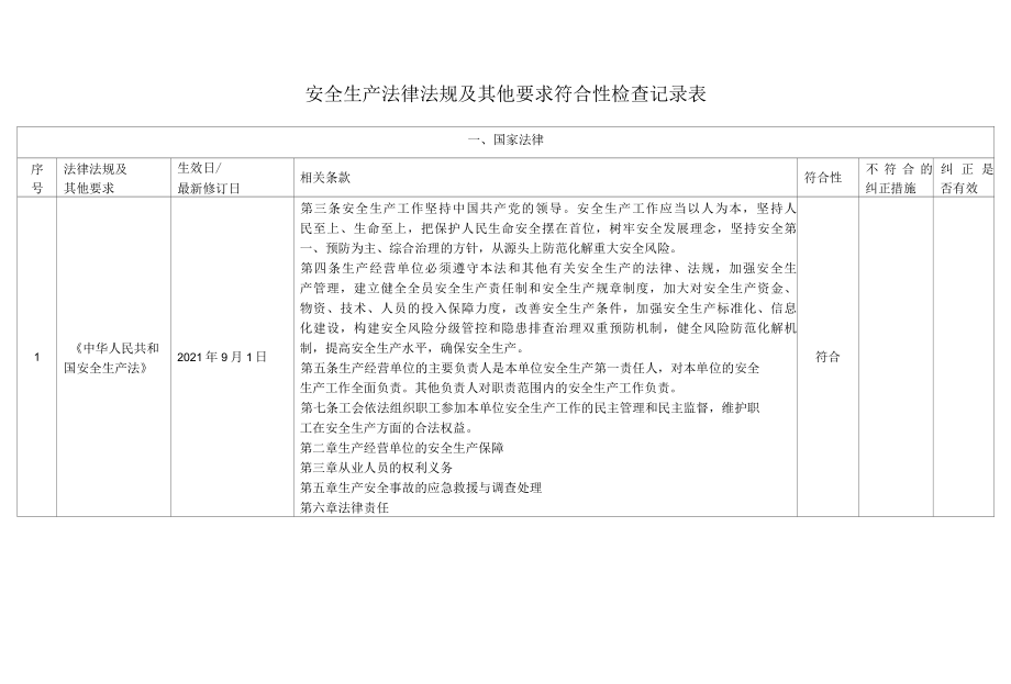 安全标准化法律法规符合性评价记录.docx_第1页