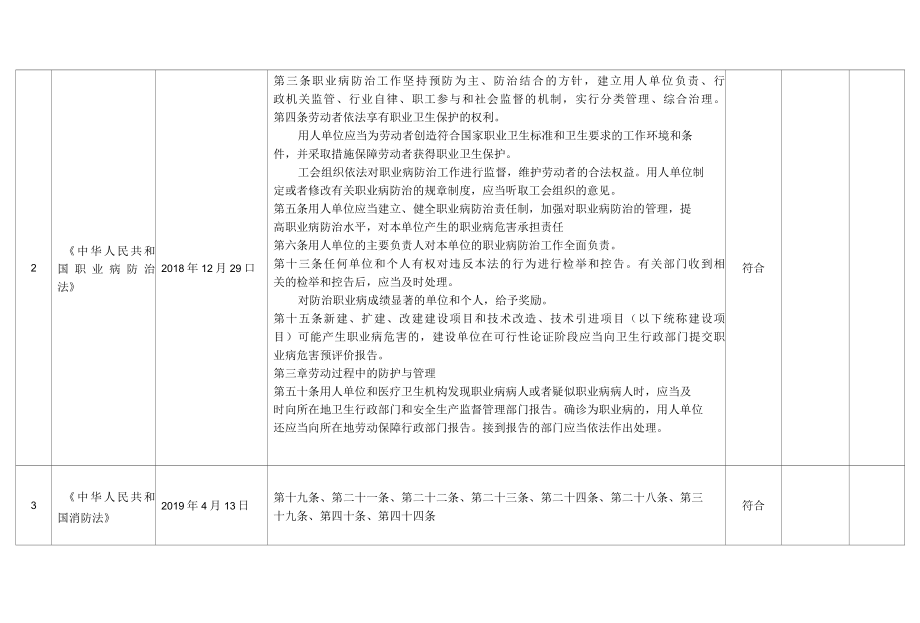 安全标准化法律法规符合性评价记录.docx_第2页