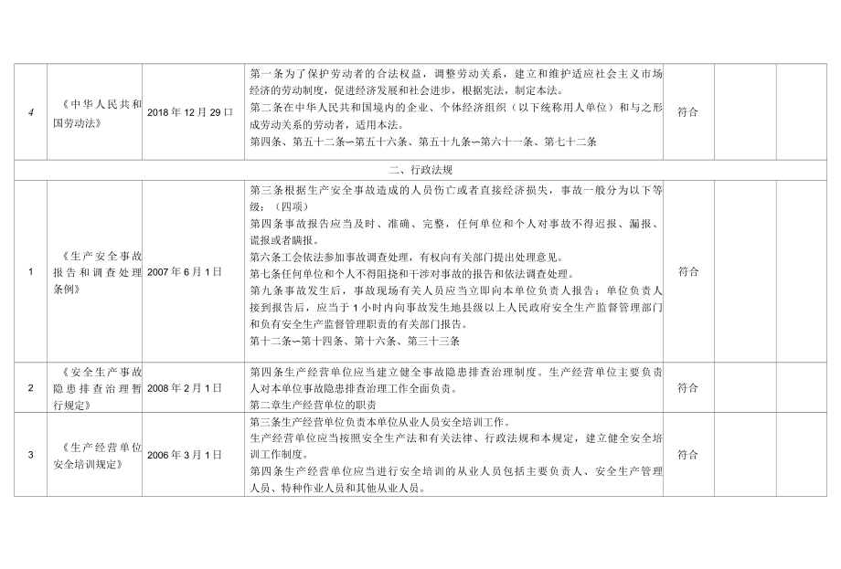 安全标准化法律法规符合性评价记录.docx_第3页