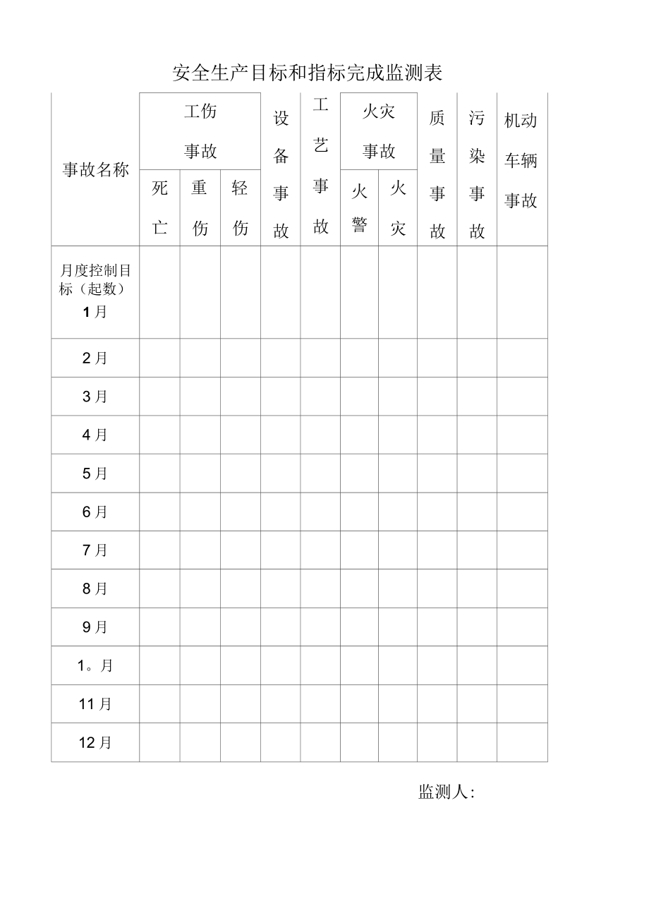 安全生产目标和指标完成监测表.docx_第1页