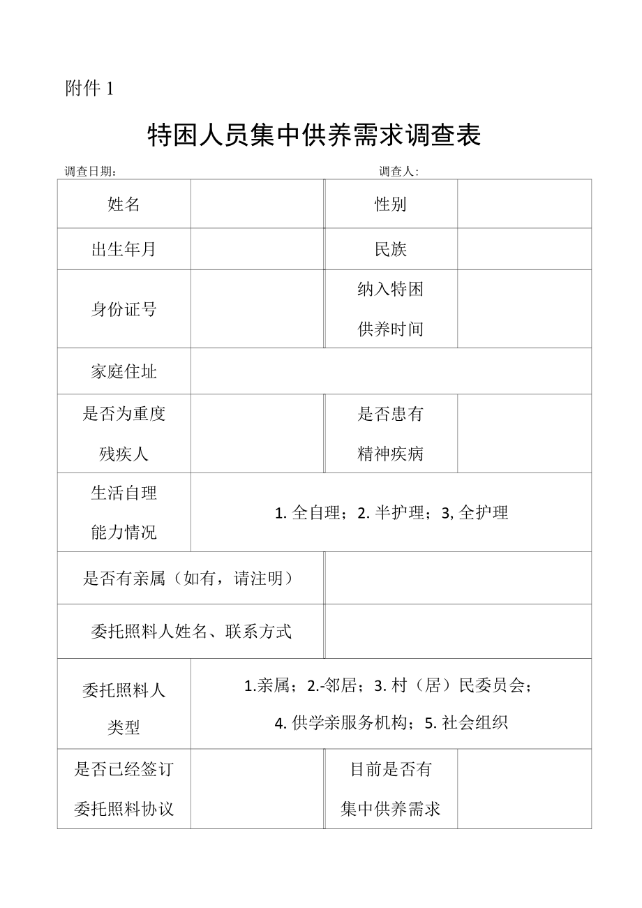 特困人员集中供养需求调查表.docx_第1页