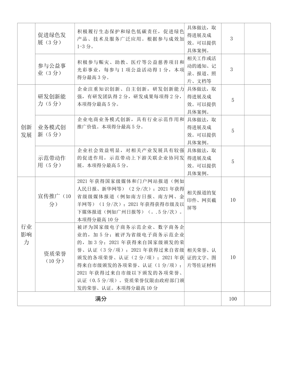 广州市2022年推动经济高质量发展成效显著电商企业推荐评分表.docx_第3页