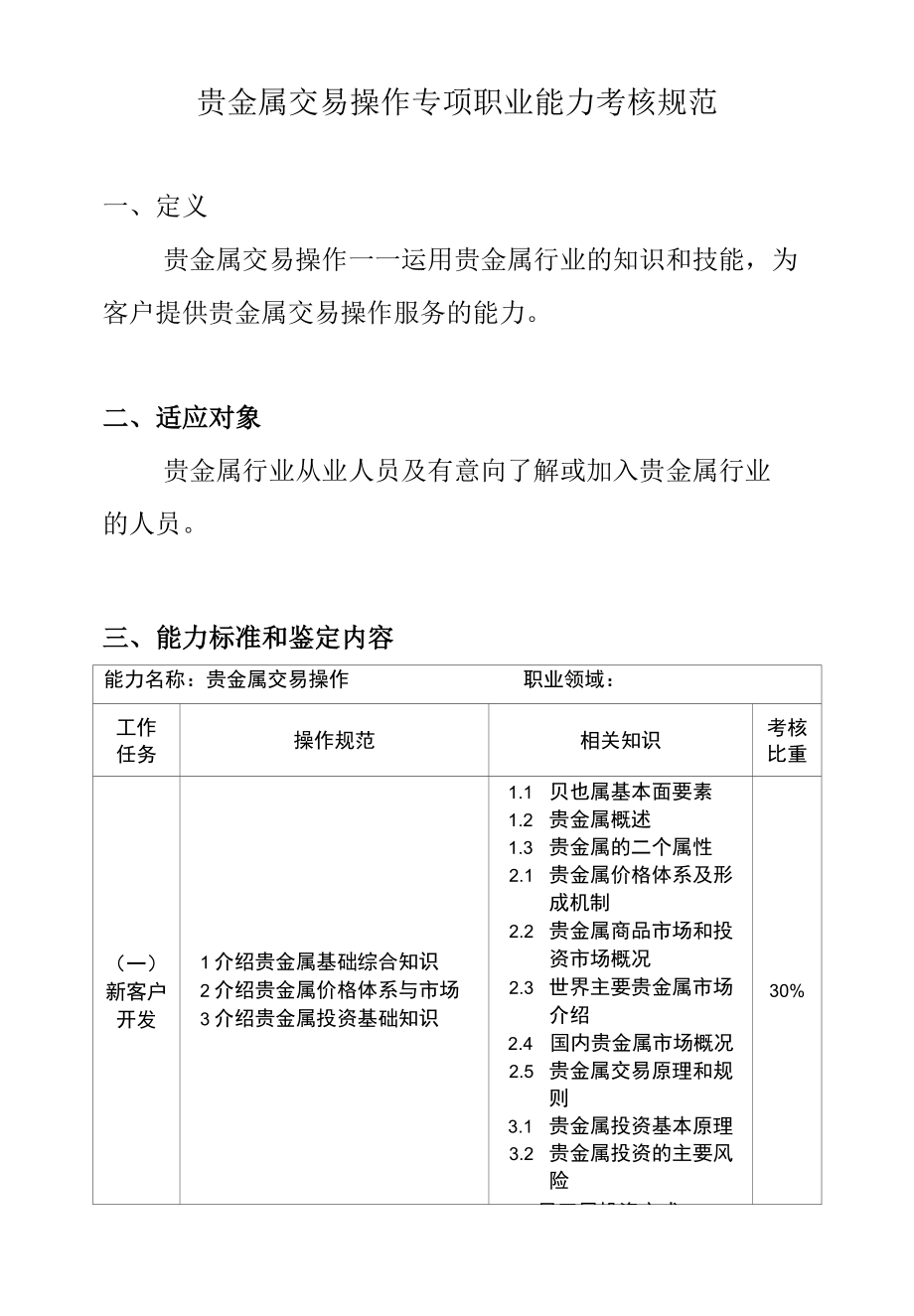 贵金属交易操作专项职业能力考核规范.docx_第1页