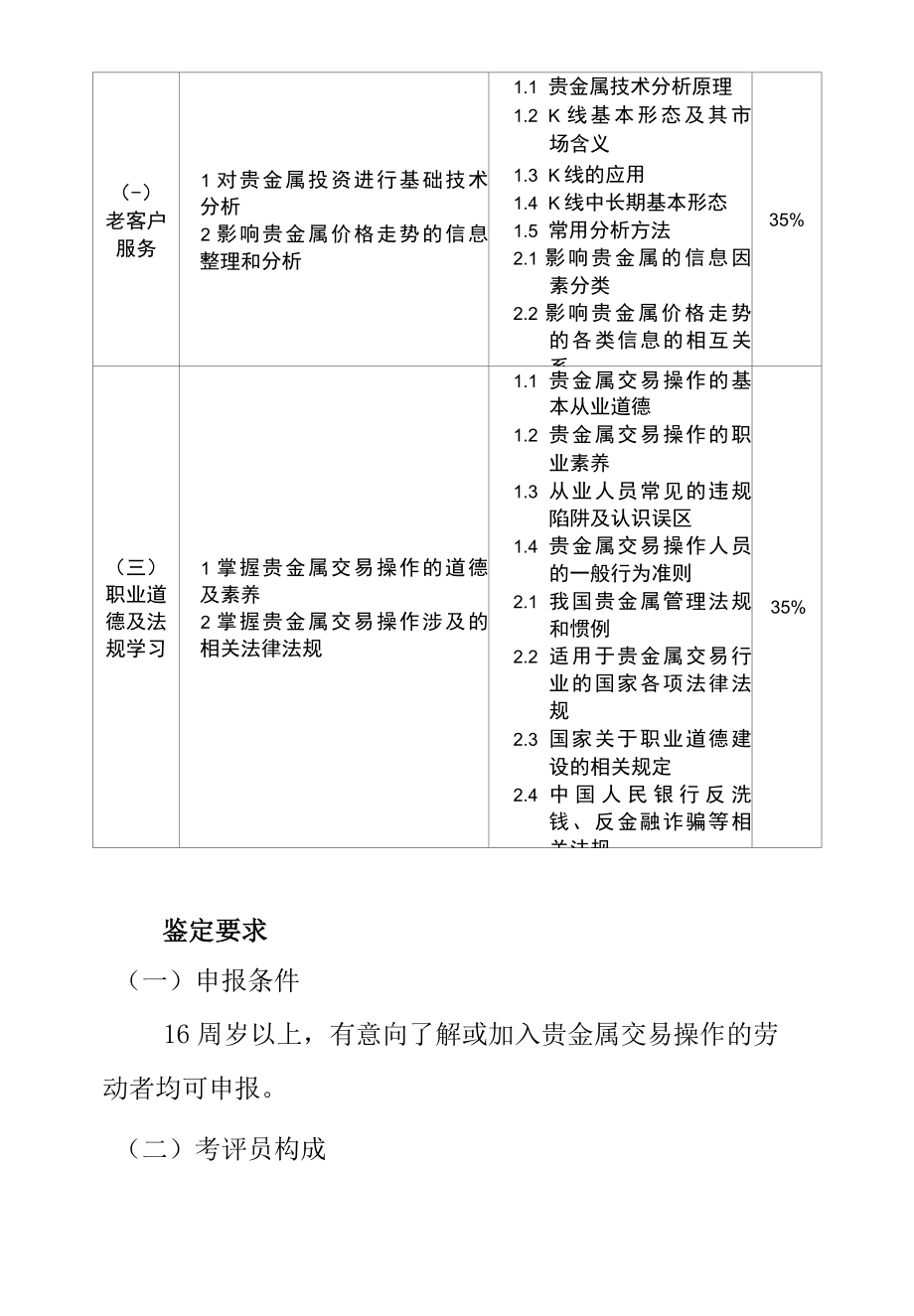 贵金属交易操作专项职业能力考核规范.docx_第2页