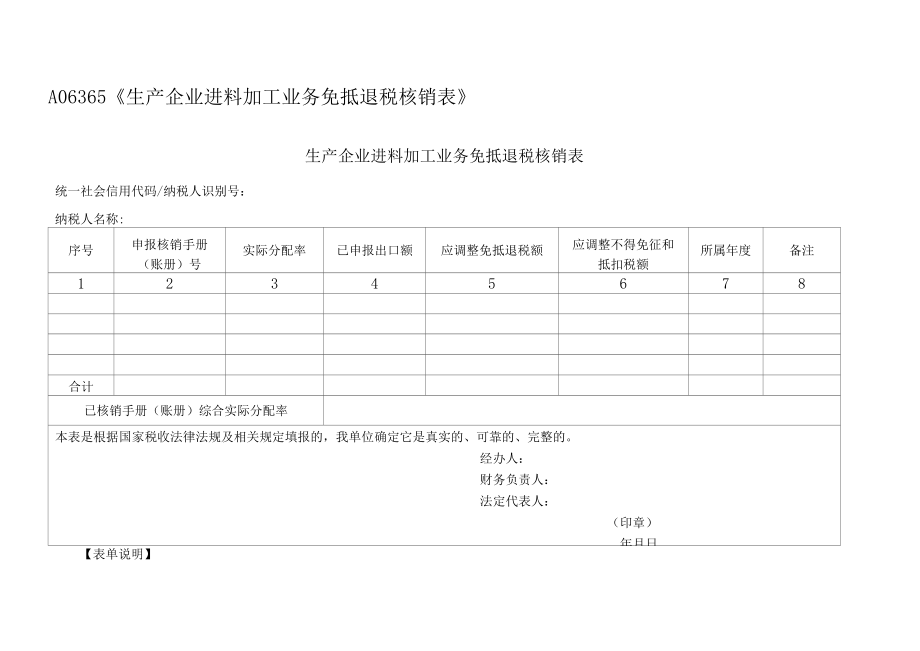 生产企业进料加工业务免抵退税核销表.docx_第1页