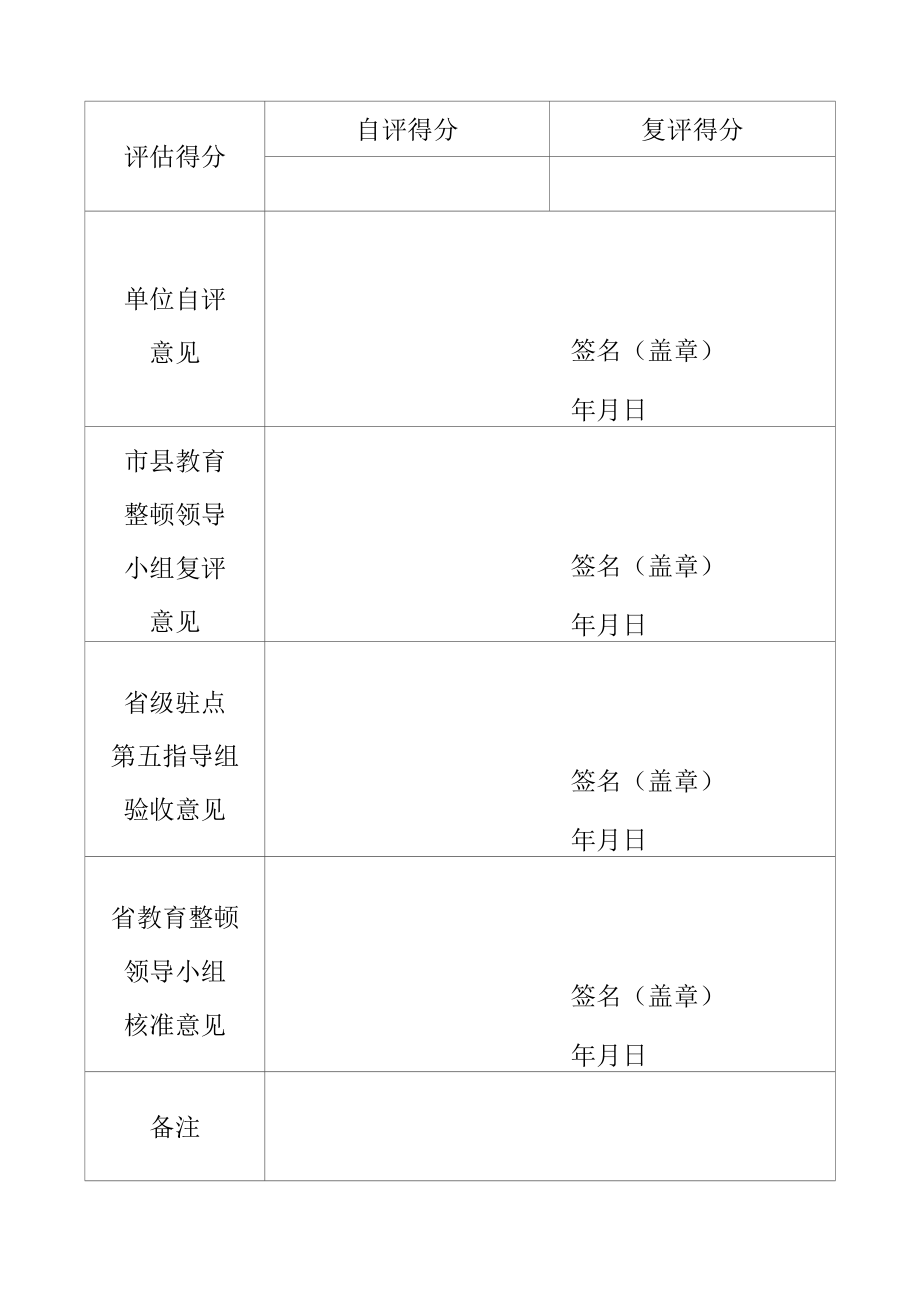 邵阳市政法队伍教育整顿评估验收登记表.docx_第2页