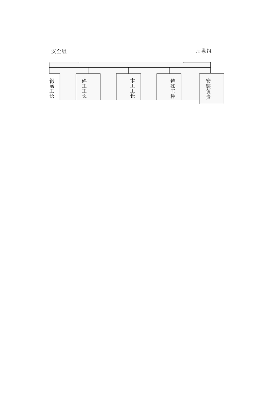 安全文明专项施工方案.docx_第2页