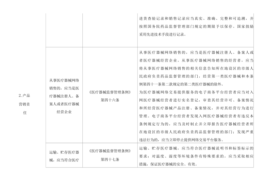 辽宁省医疗器械经营企业和使用单位质量安全主体责任清单2022版.docx_第3页