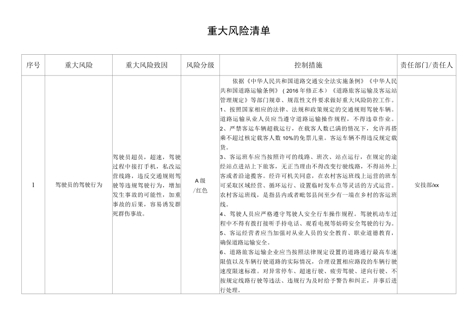 重大风险清单.docx_第1页