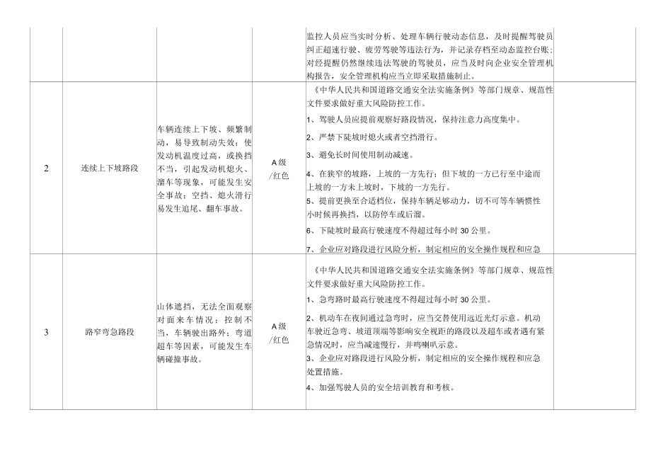 重大风险清单.docx_第2页